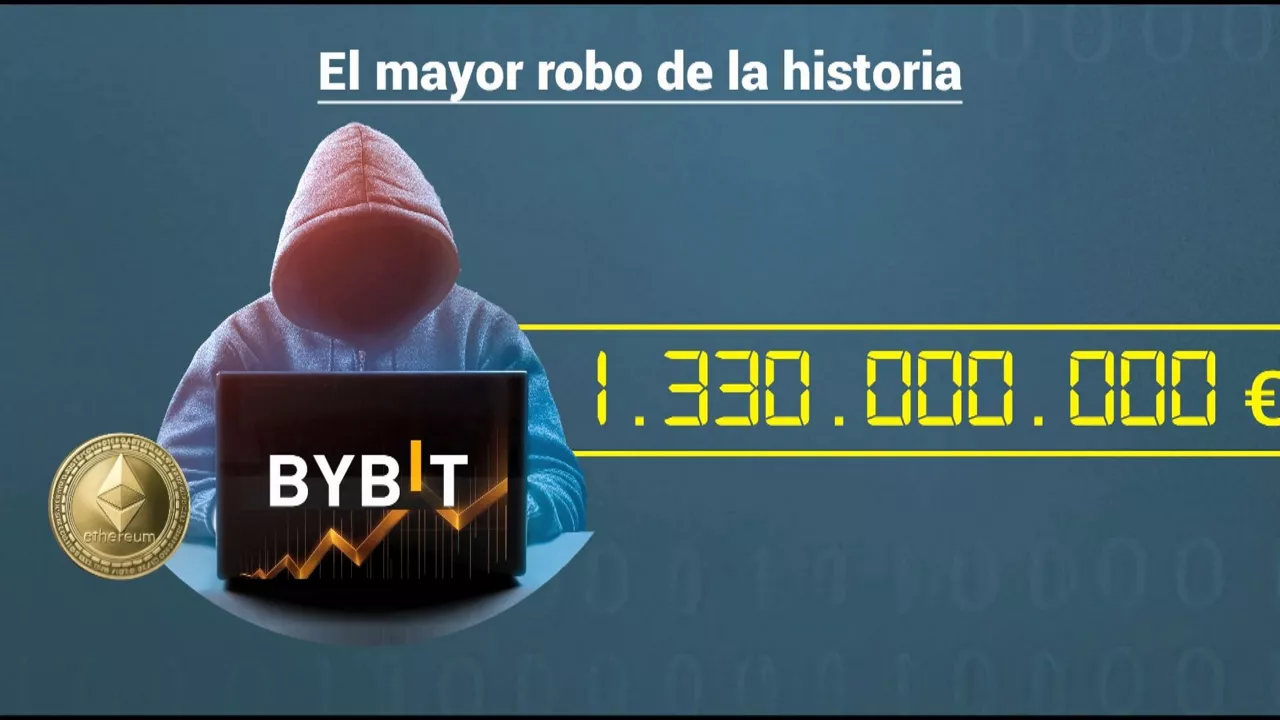Bybit ofrece recompensa de hasta 150 millones de dólares por recuperar el dinero