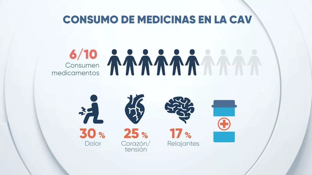 DLS consumo medicamentos