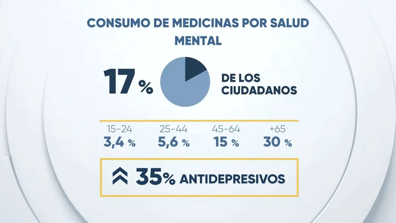 DLS medicamentos salud mental