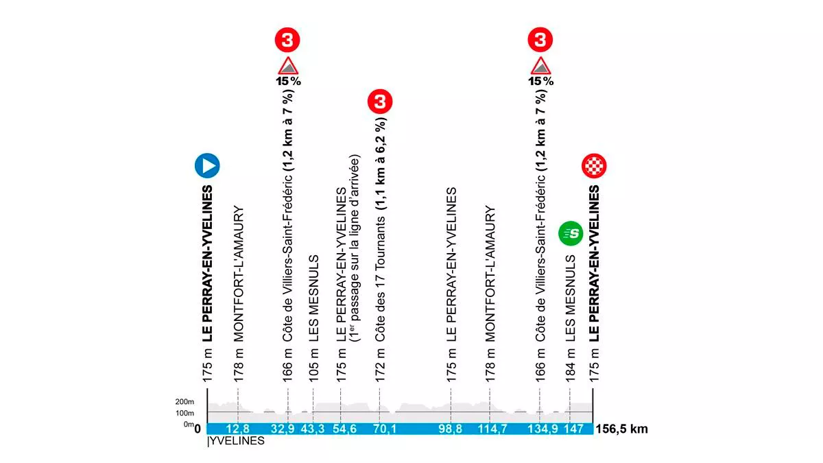 Etapa 1 de la París-Niza de 2025. Imagen: paris-nice.fr.