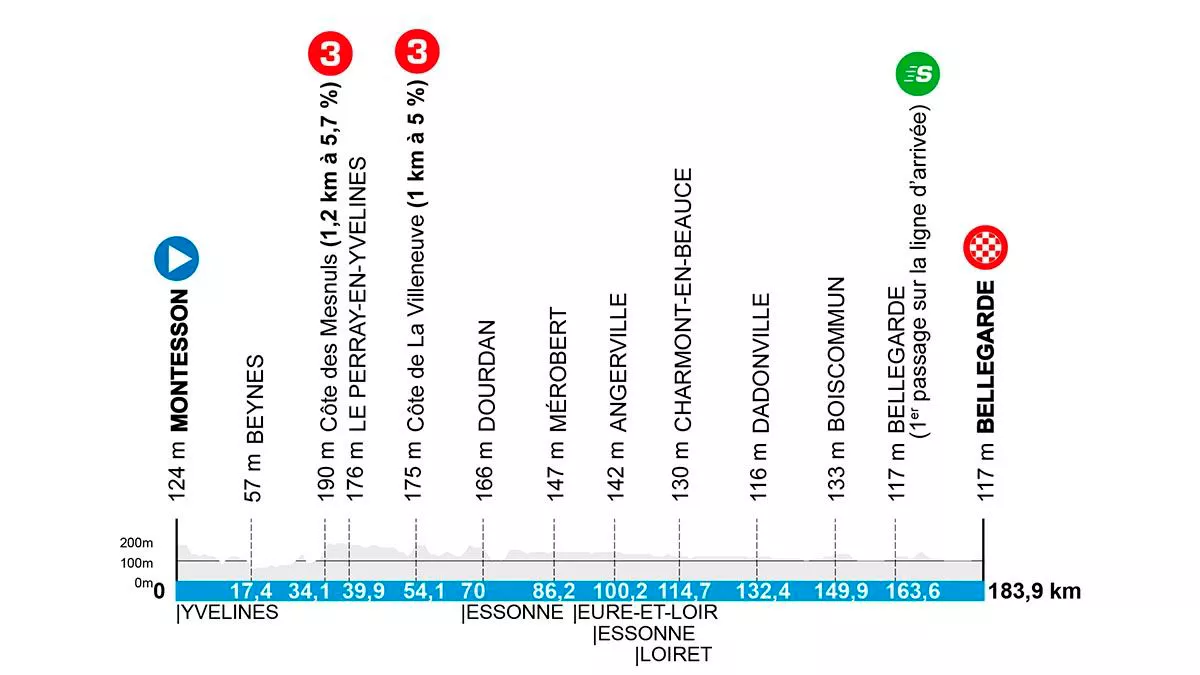 Etapa 2 de la París-Niza de 2025. Imagen: paris-nice.fr.
