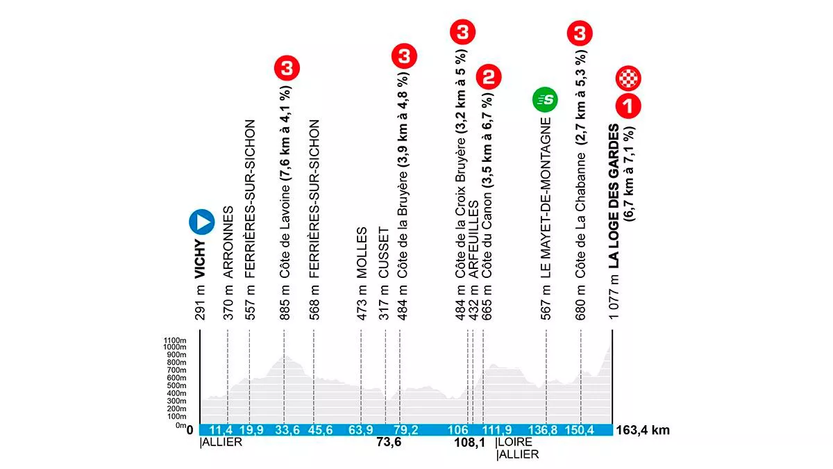 Etapa 4 de la París-Niza de 2025. Imagen: paris-nice.fr.