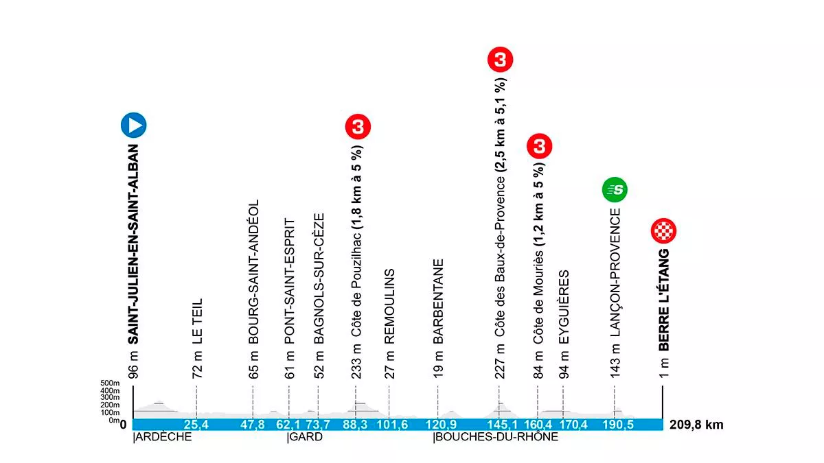 Etapa 6 de la París-Niza de 2025. Imagen: paris-nice.fr.