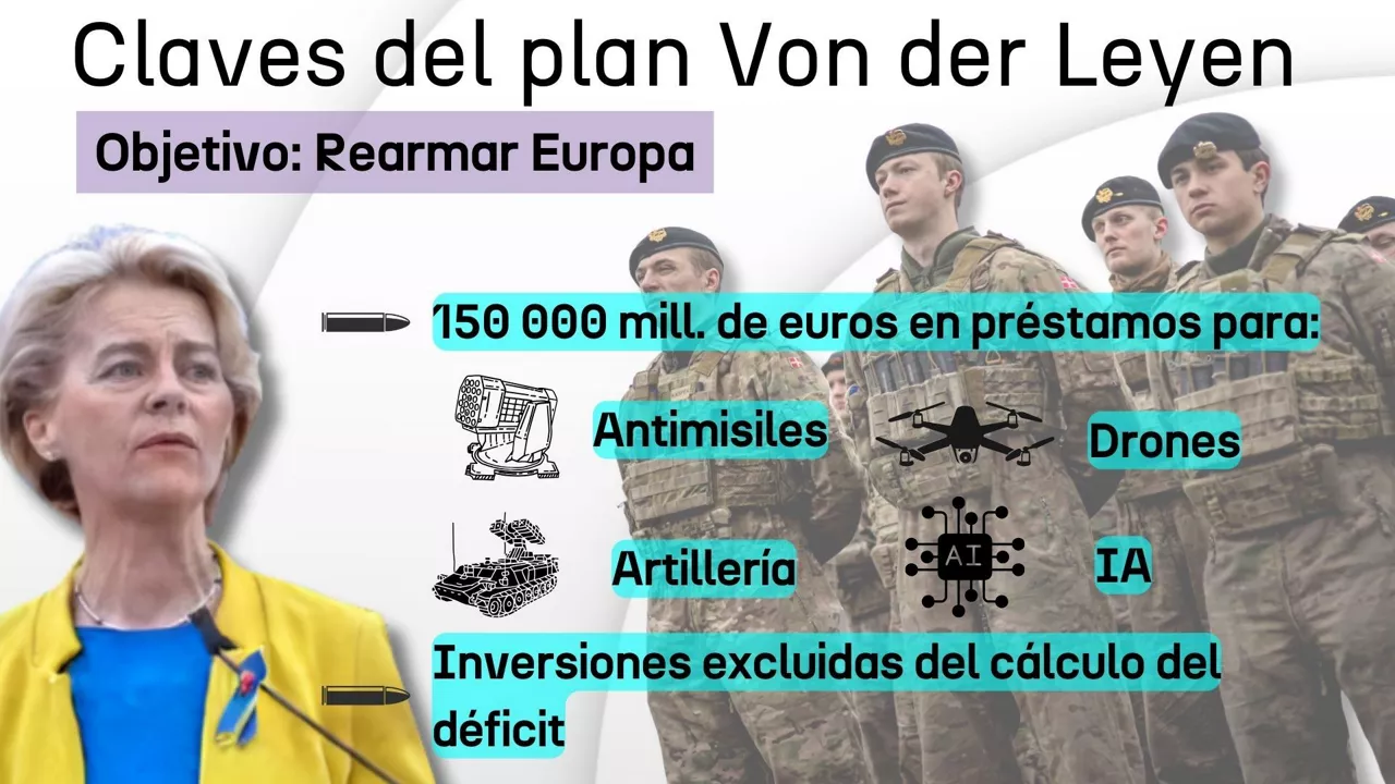 gakoak Von der Leyen cast (6. bertsioa)