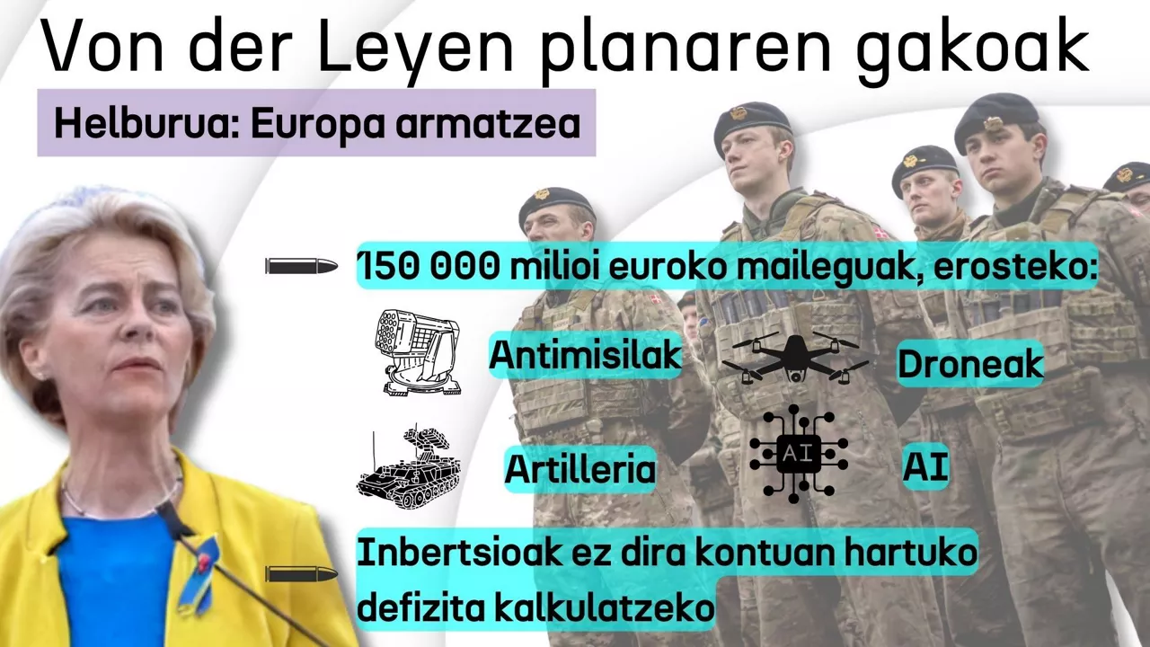 gakoak Von der Leyen eusk 3