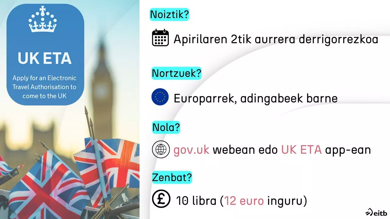 UK ETA eusk dls