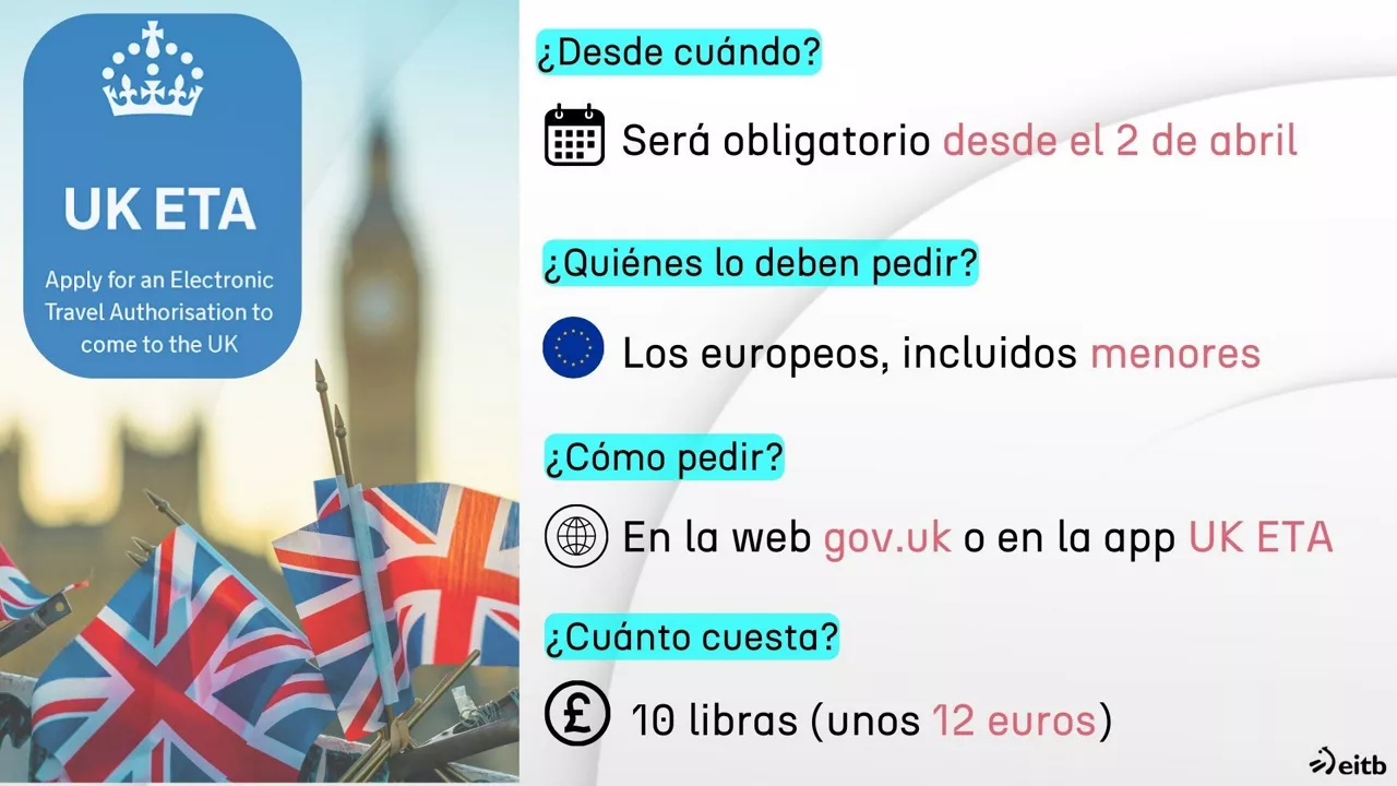 UK ETA cast dls (2. bertsioa)