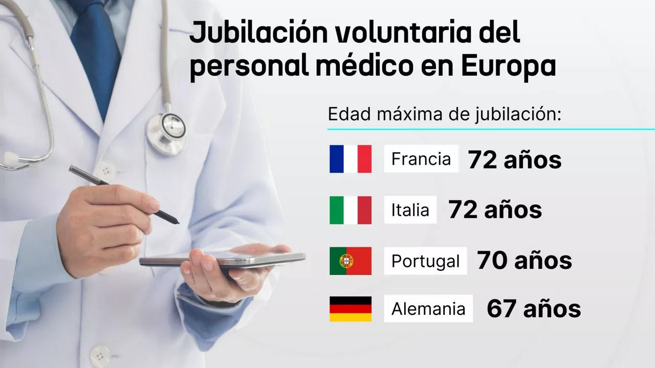 DLS-jubilacion-voluntaria-medicos