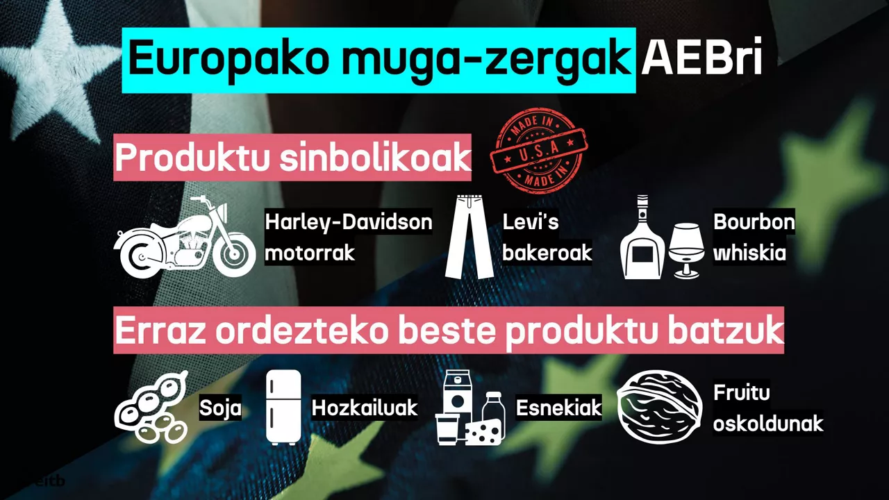 europako muga zergak 2 DLS