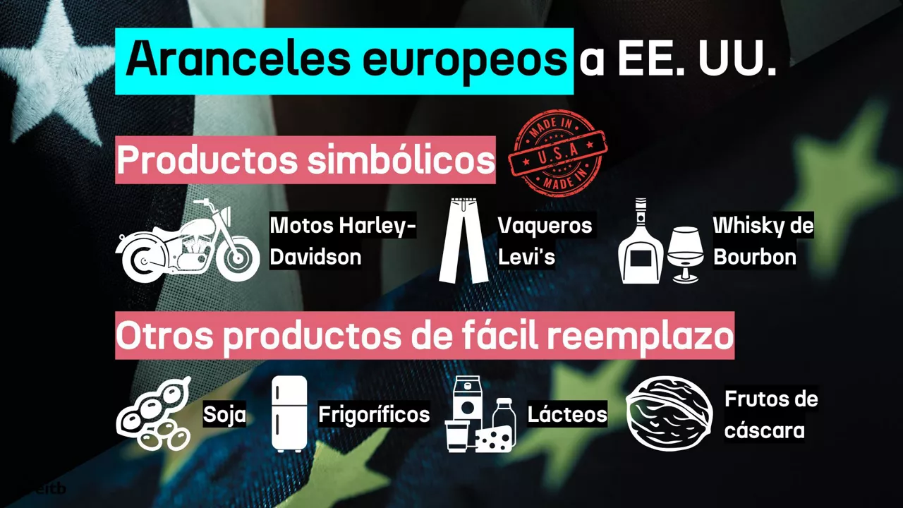europako muga zergak GAZTELERAZ DLS