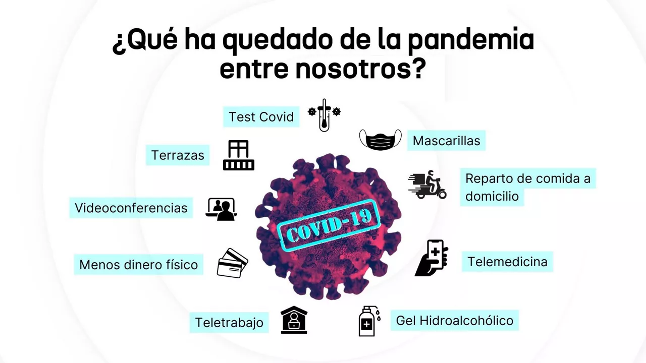 Covid - web-es