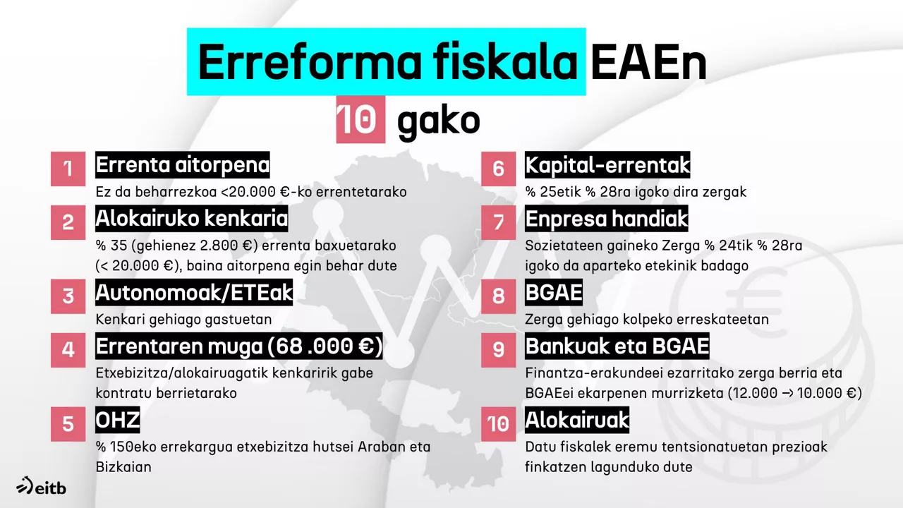 erreforma fiskala
