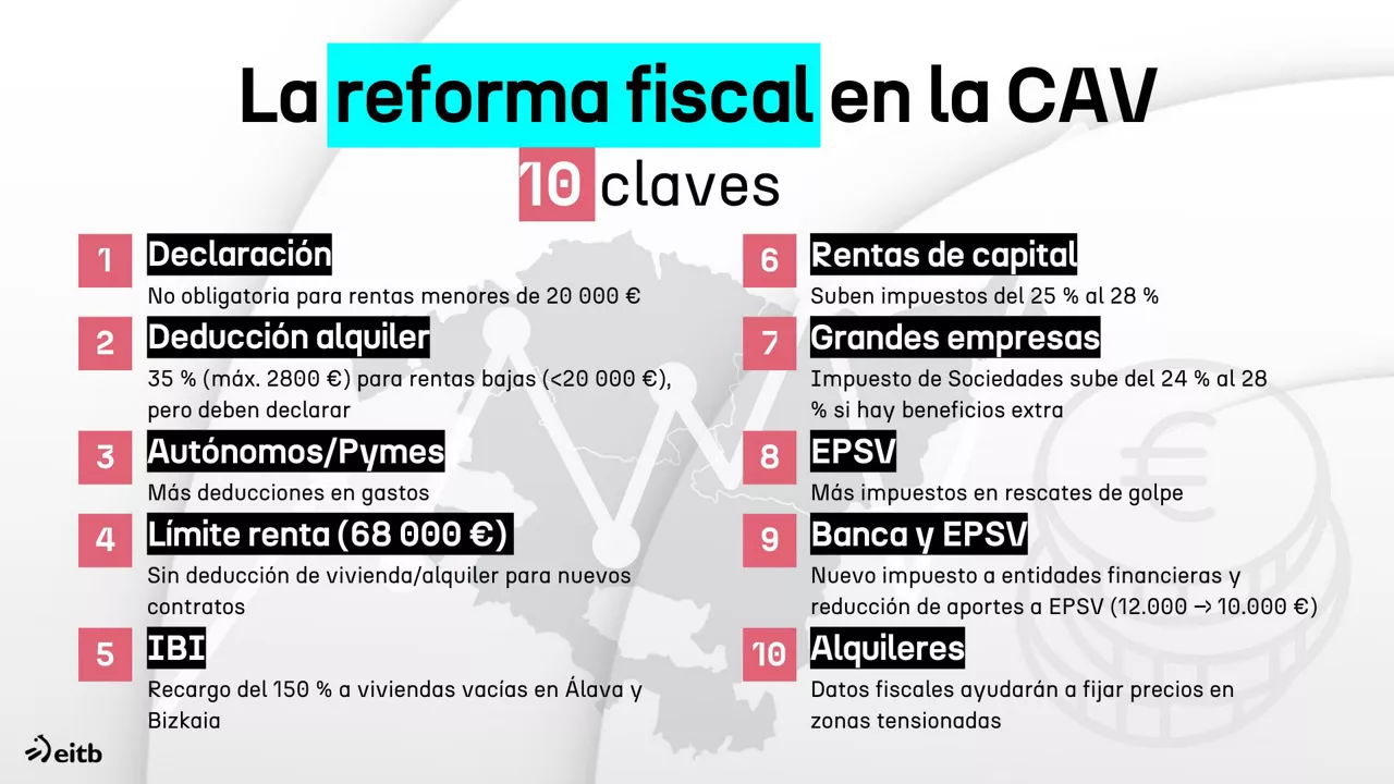 reforma fiscal