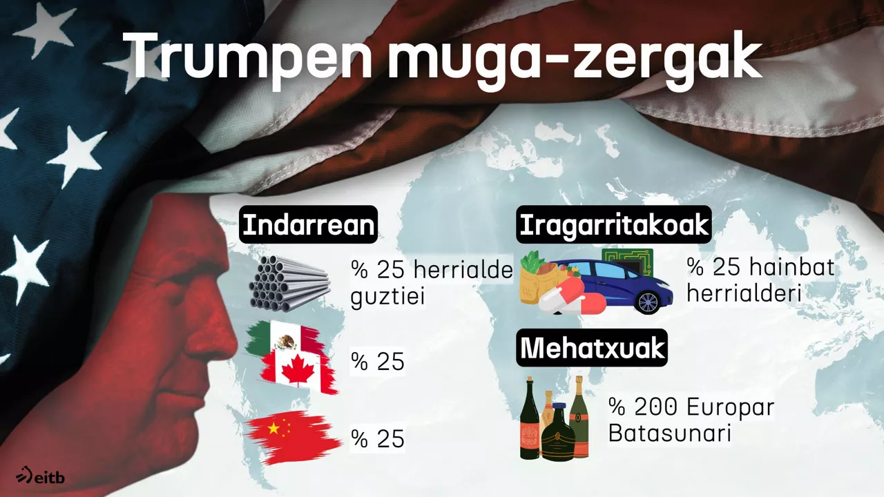muga zergak DLS trump Euskaraz