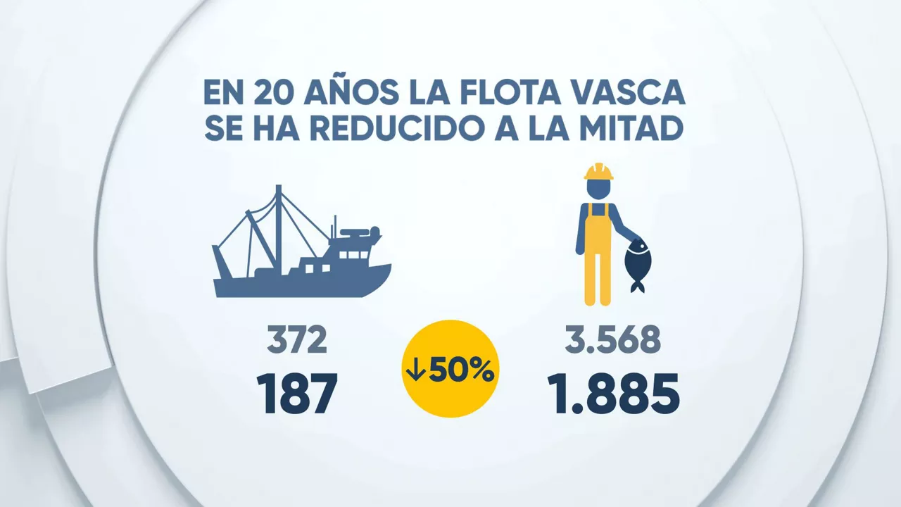 DATA-Pesca-1-B