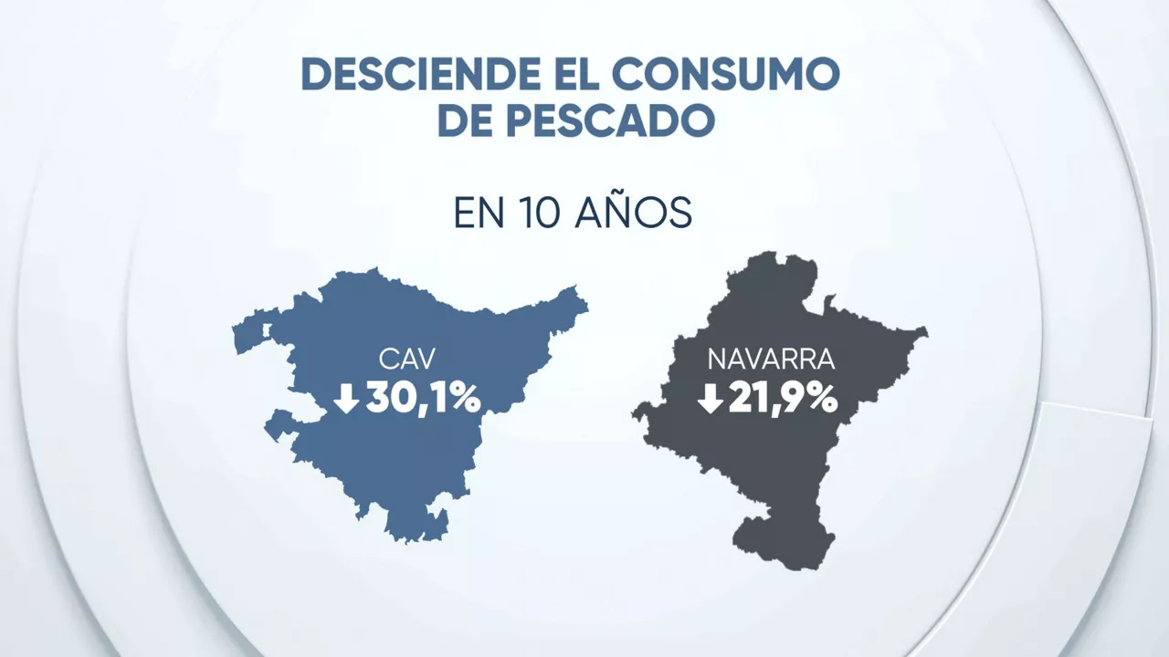 DATA-Pesca-5