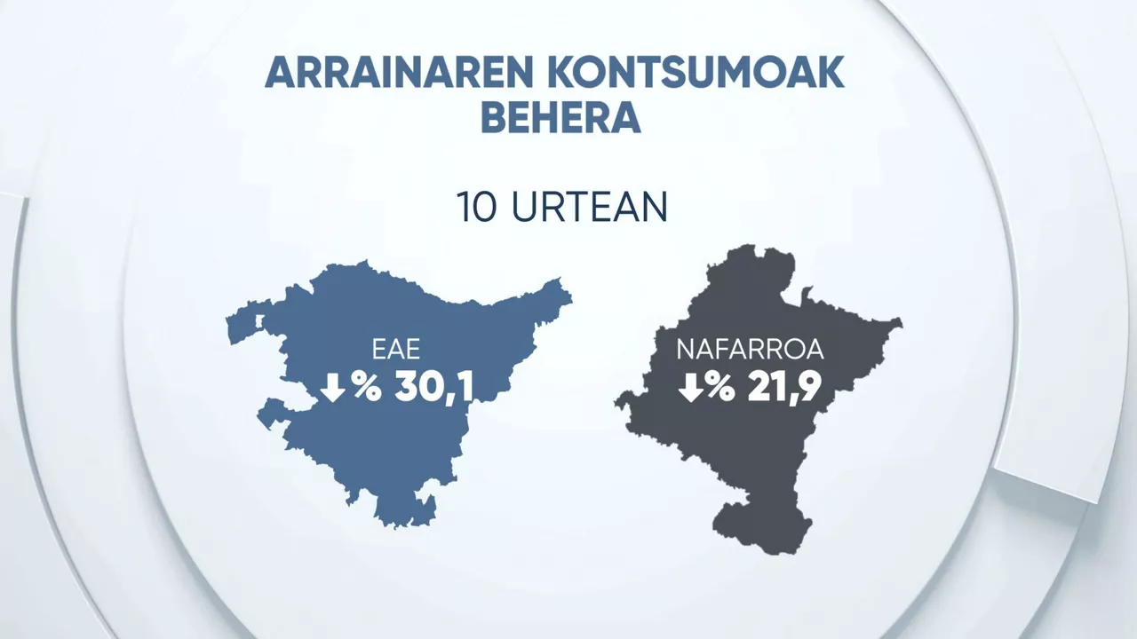 DATA-Arrantza- 5