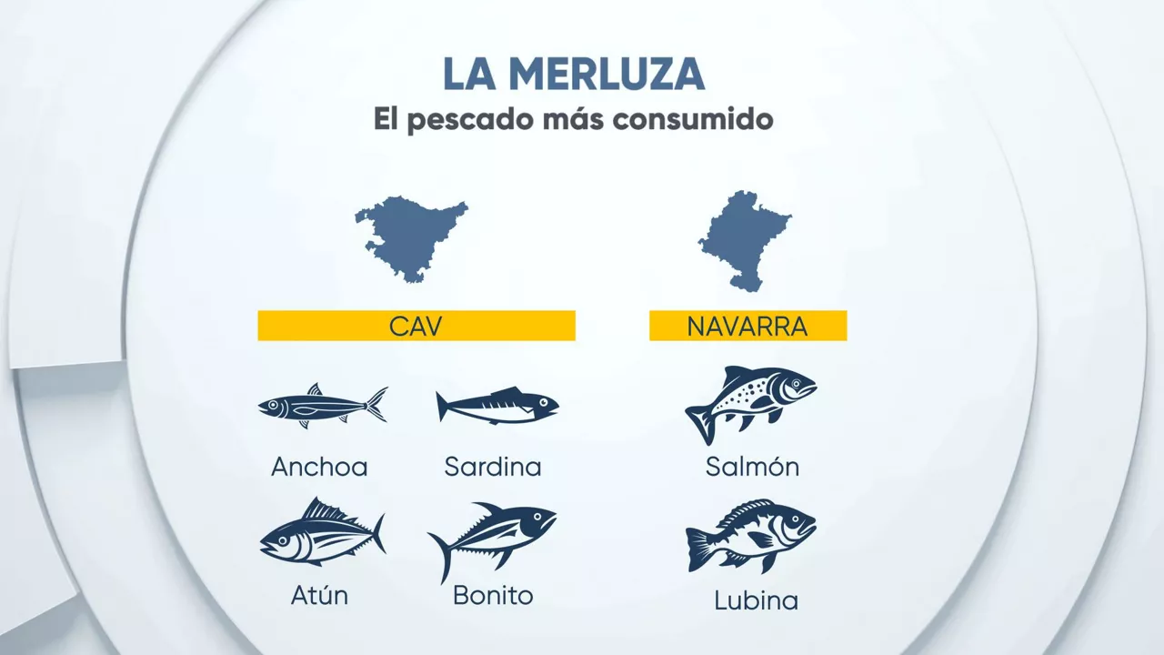 DATA-Pesca-8_B