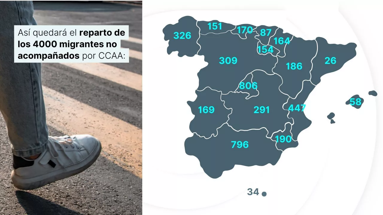 dls migracion españa