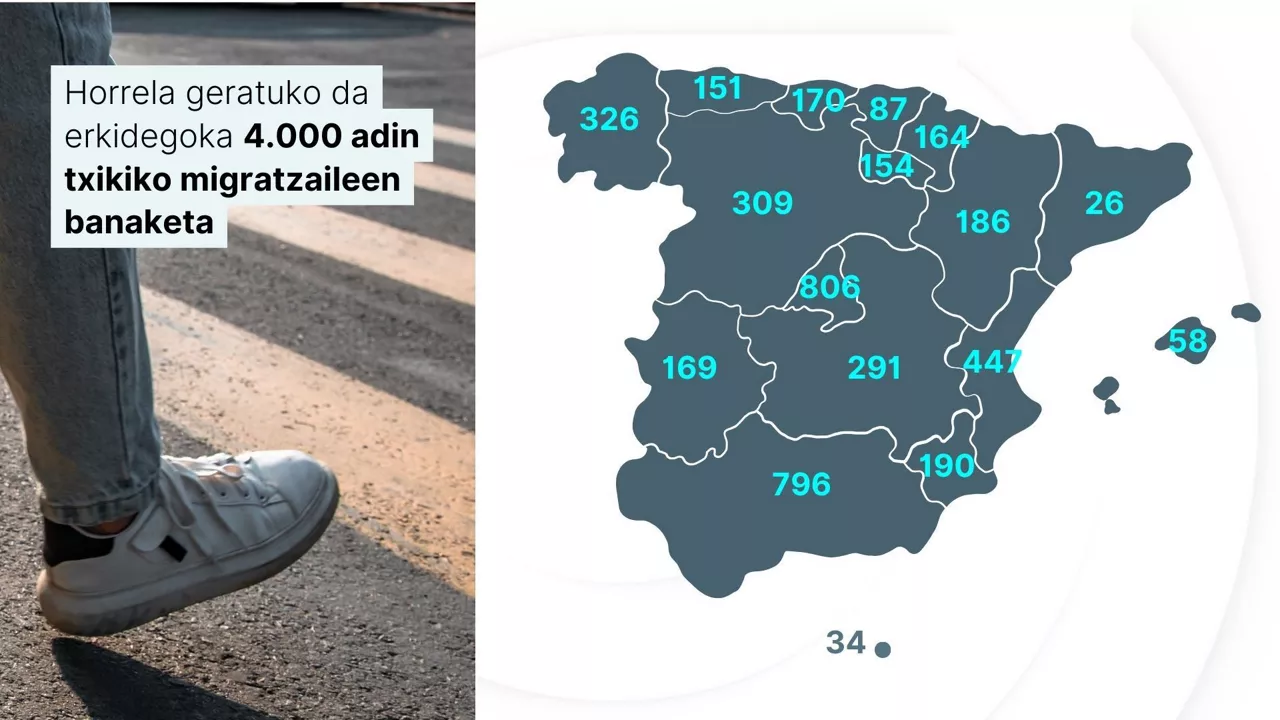 dls migracion españa