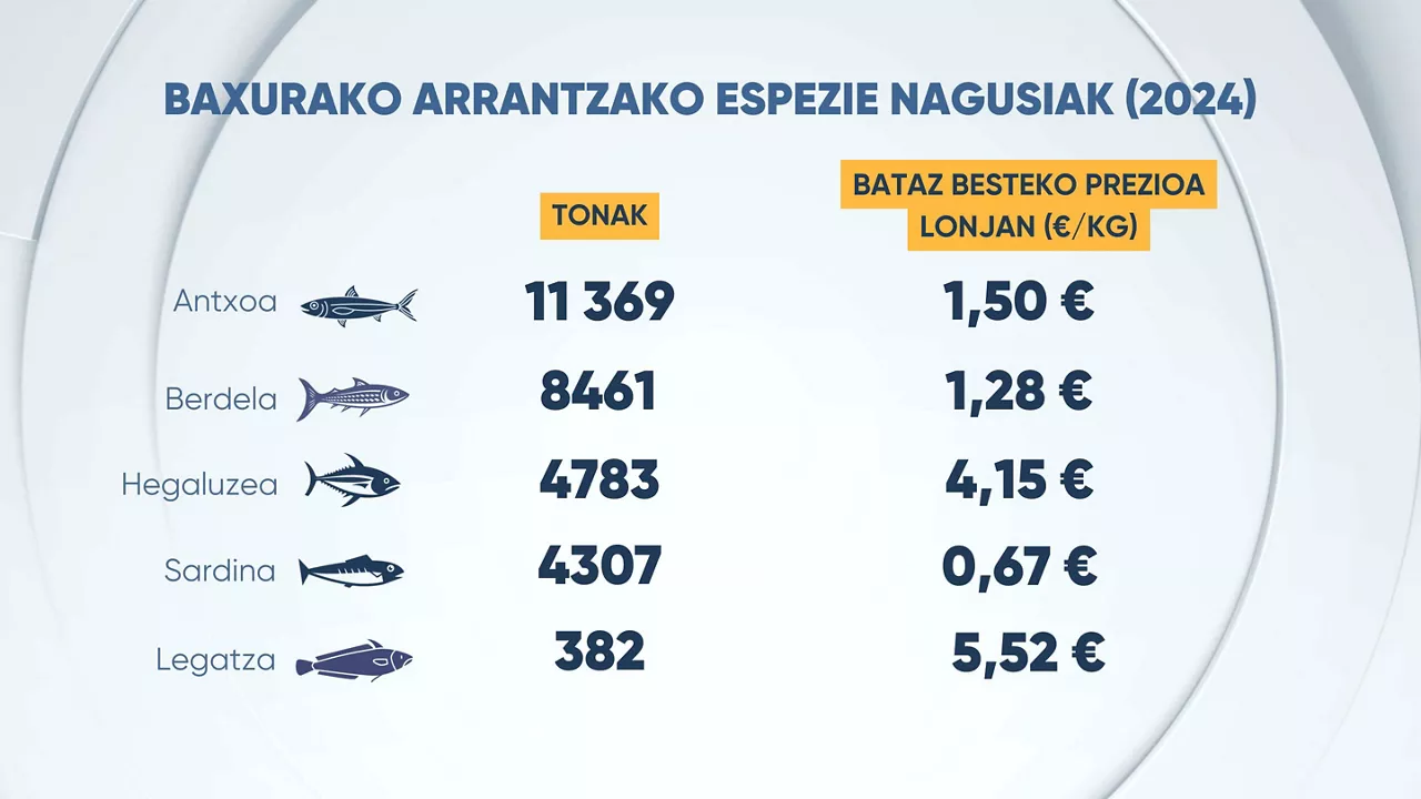 DATA-Arrantza-2-eu