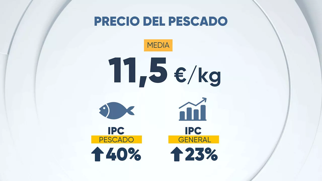 DATA-Pesca-5-es