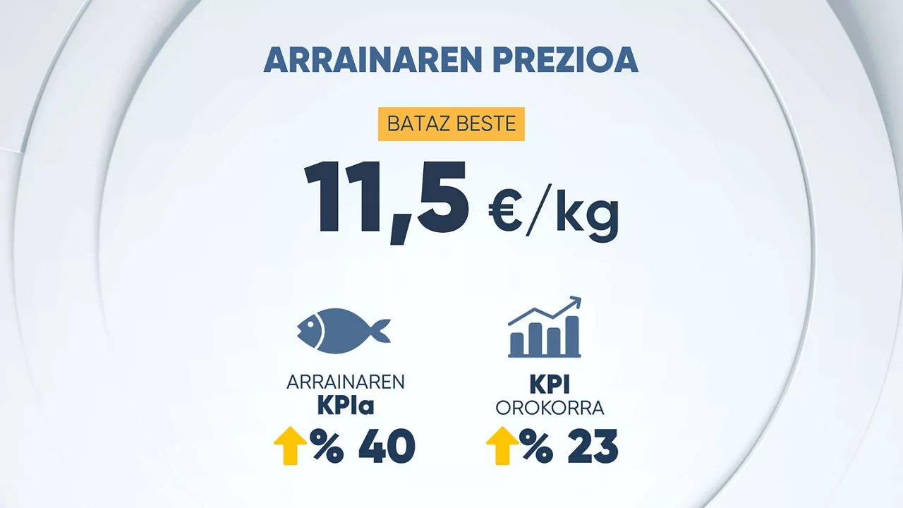 DATA-Arrantza-5-eu