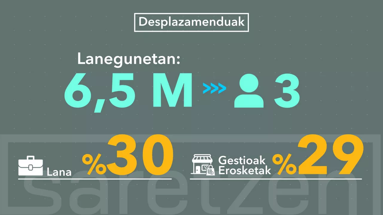 01_DESPLAZAMENDUAK_GE_ZUZ