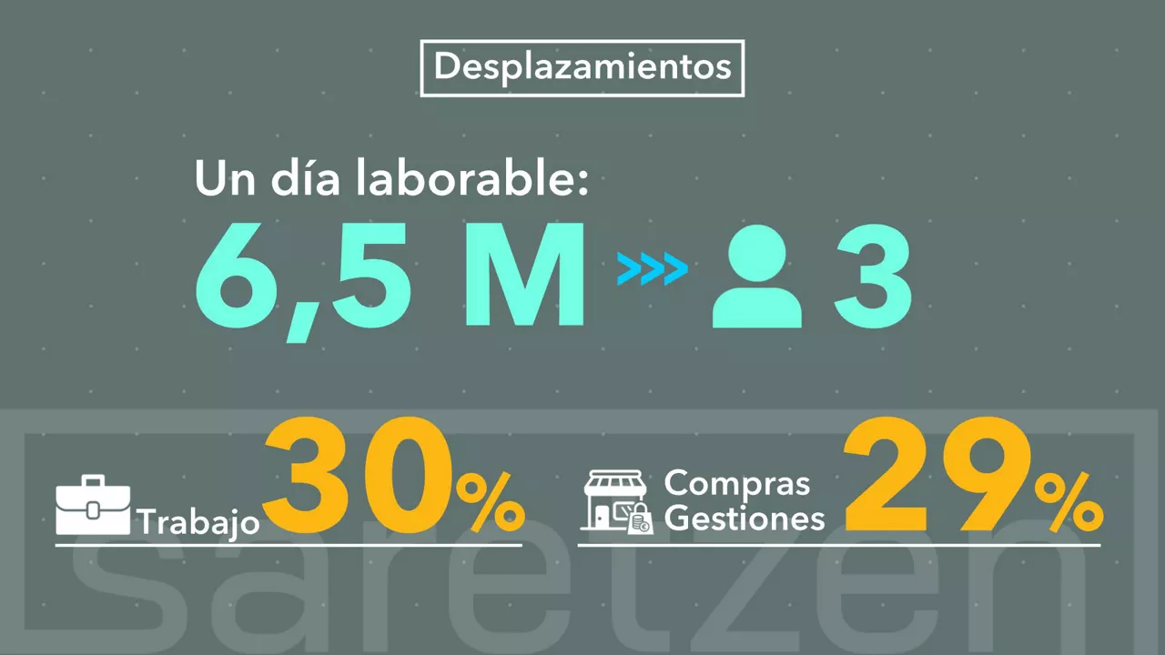 01_DESPLAZAMIENTOS_TB_ZUZ