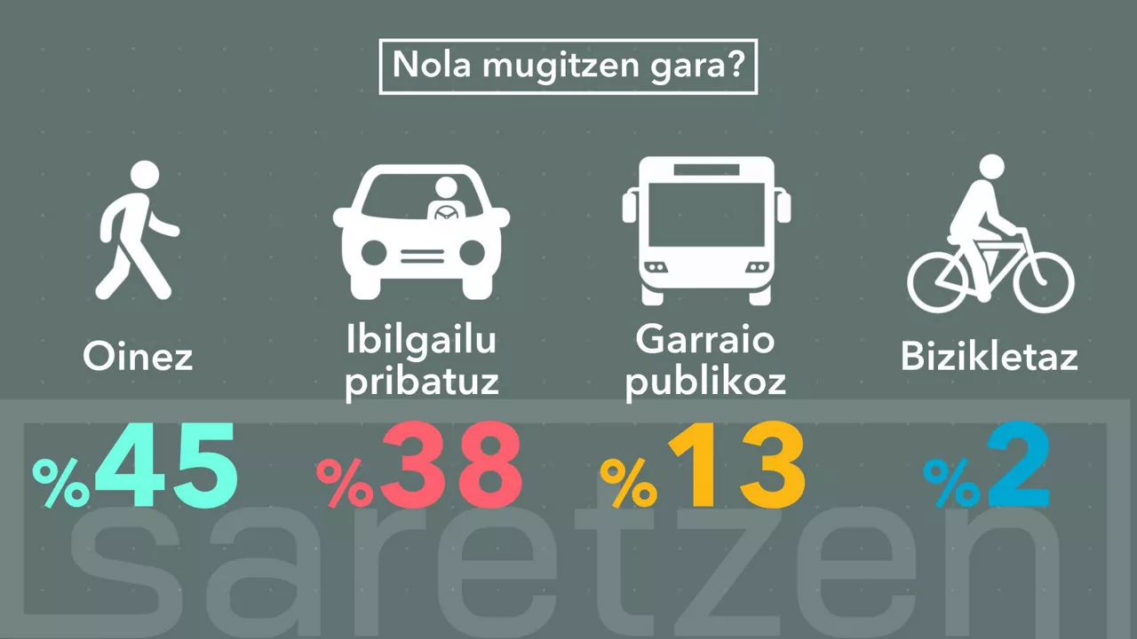 02_NOLA_MUGITZEN_GARA_GE_ZUZ