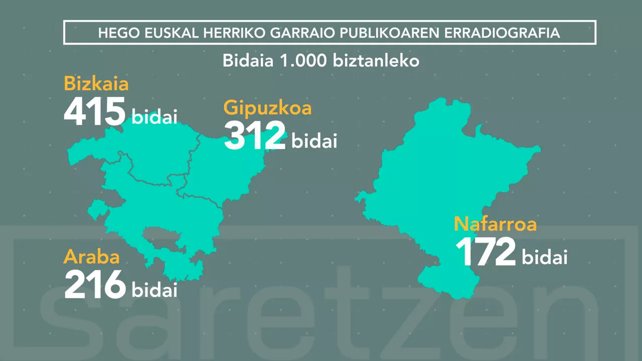 garraio publikoa 2