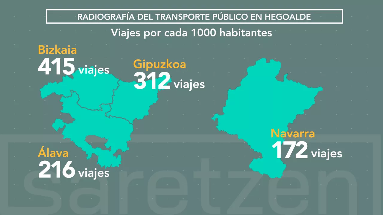 garraio publikoa