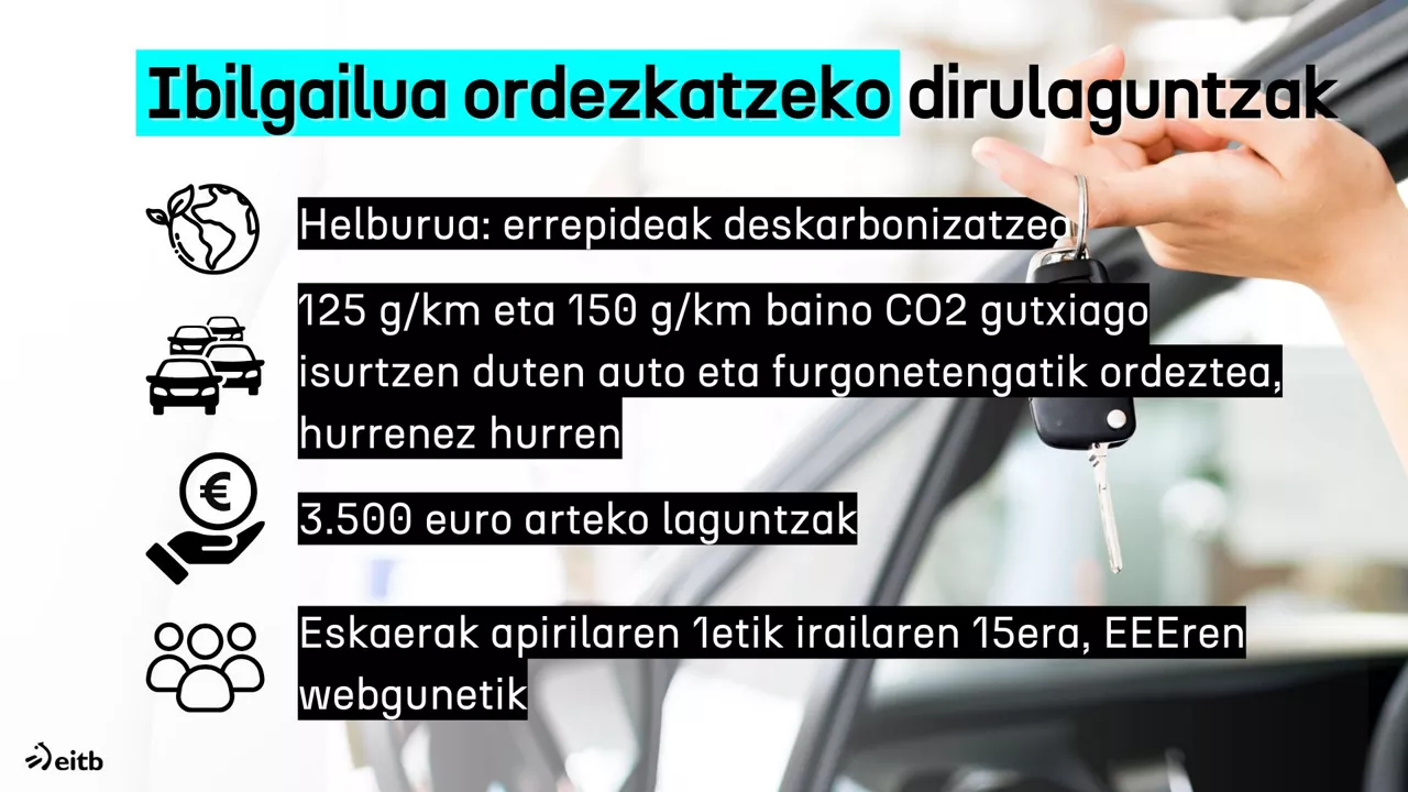 kotxeak ordezkatzekoa DLS ONAONA