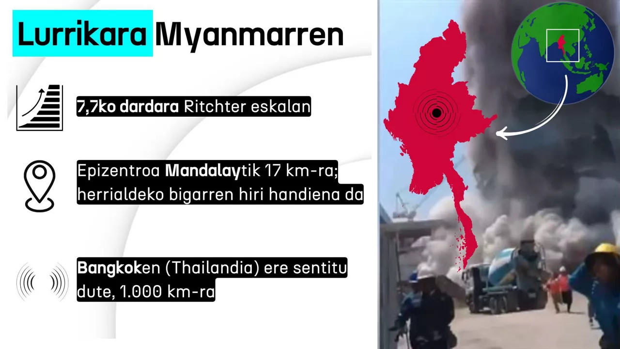 lurrikara DLS eusk