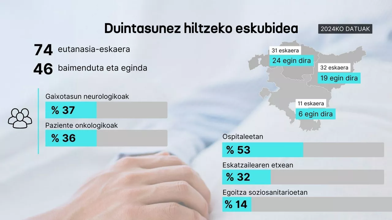 EUTANASIA EUSK