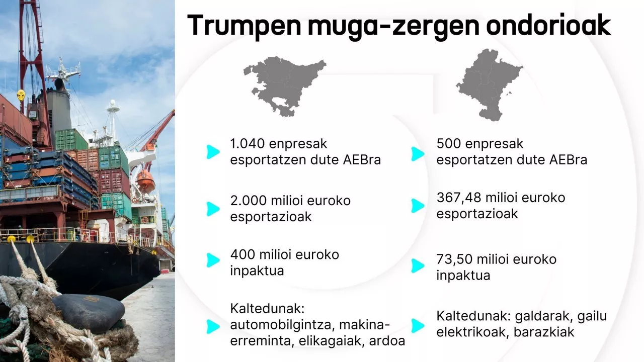 ona-eusk