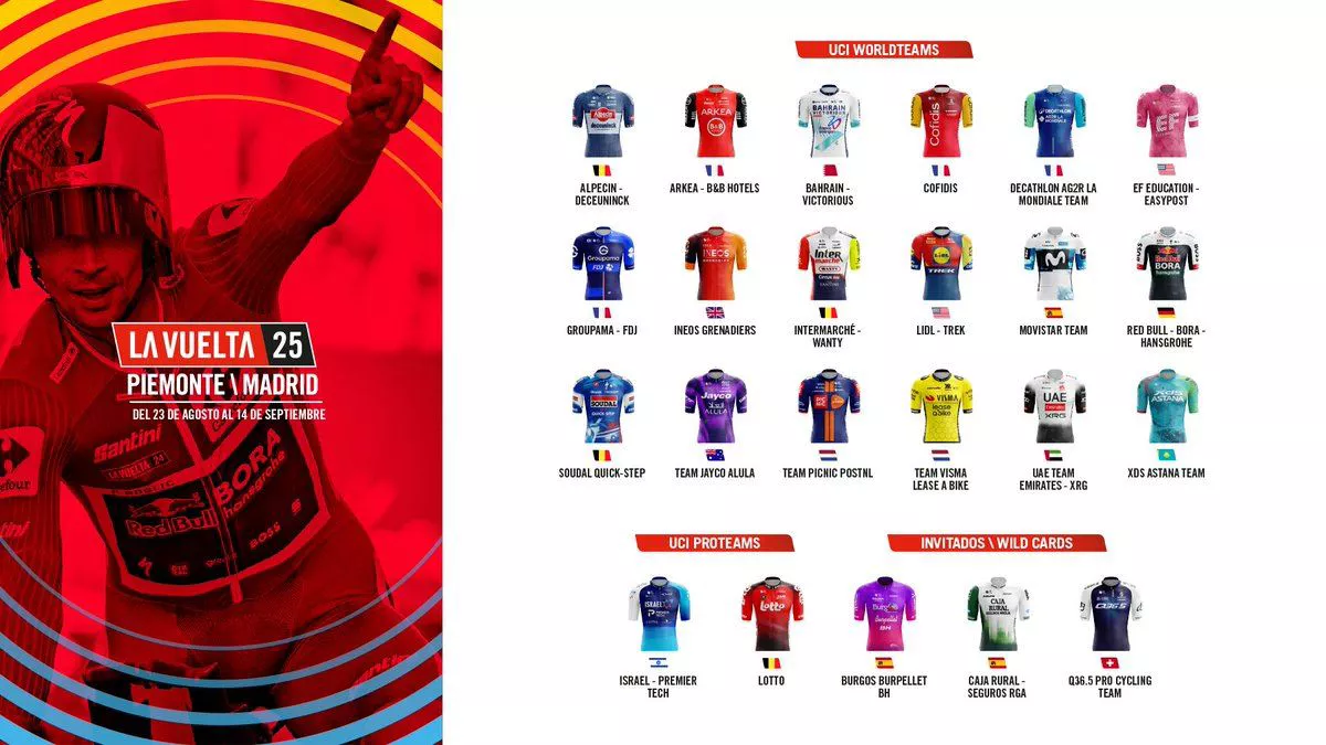 Vuelta España 2025 equipos