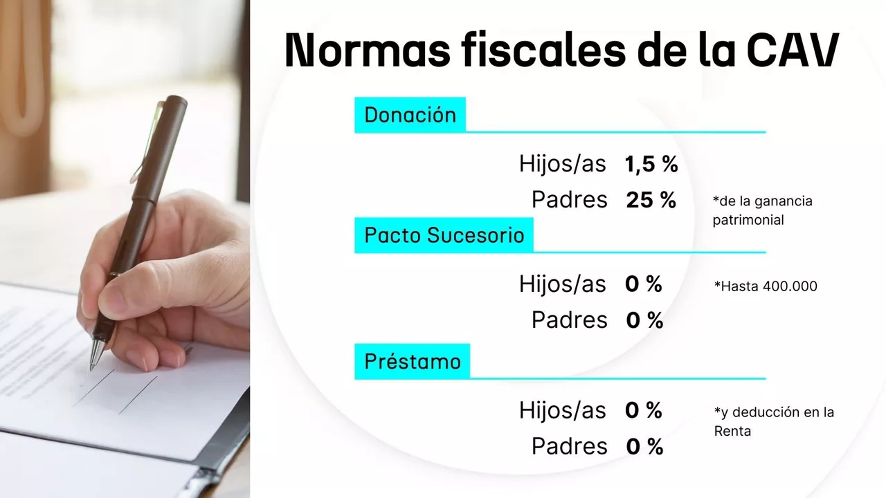 DLS Donaciones CAS 3
