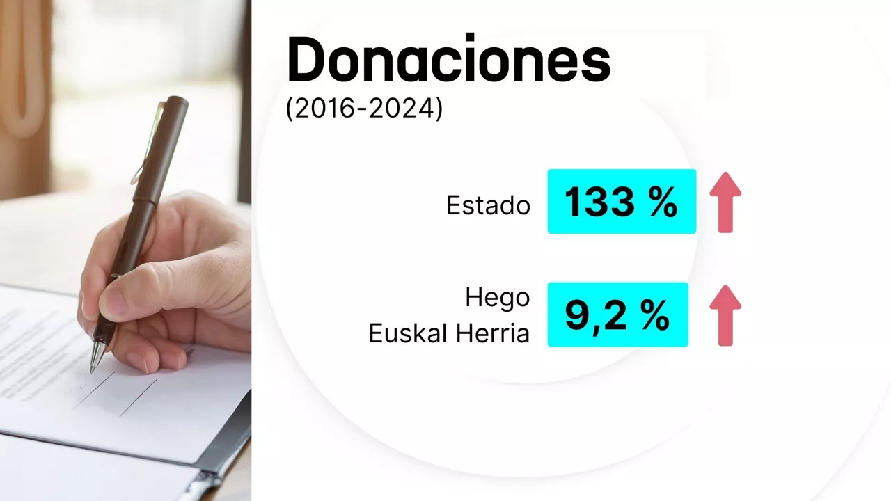 DLS Donaciones CAS 1