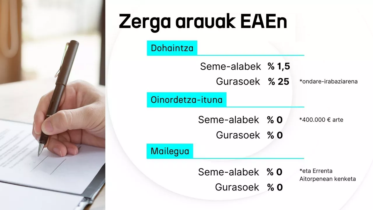 DLS Dohaintzak EUS 3