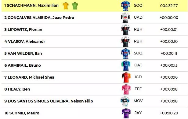Clasificación general. Foto: EITB Media