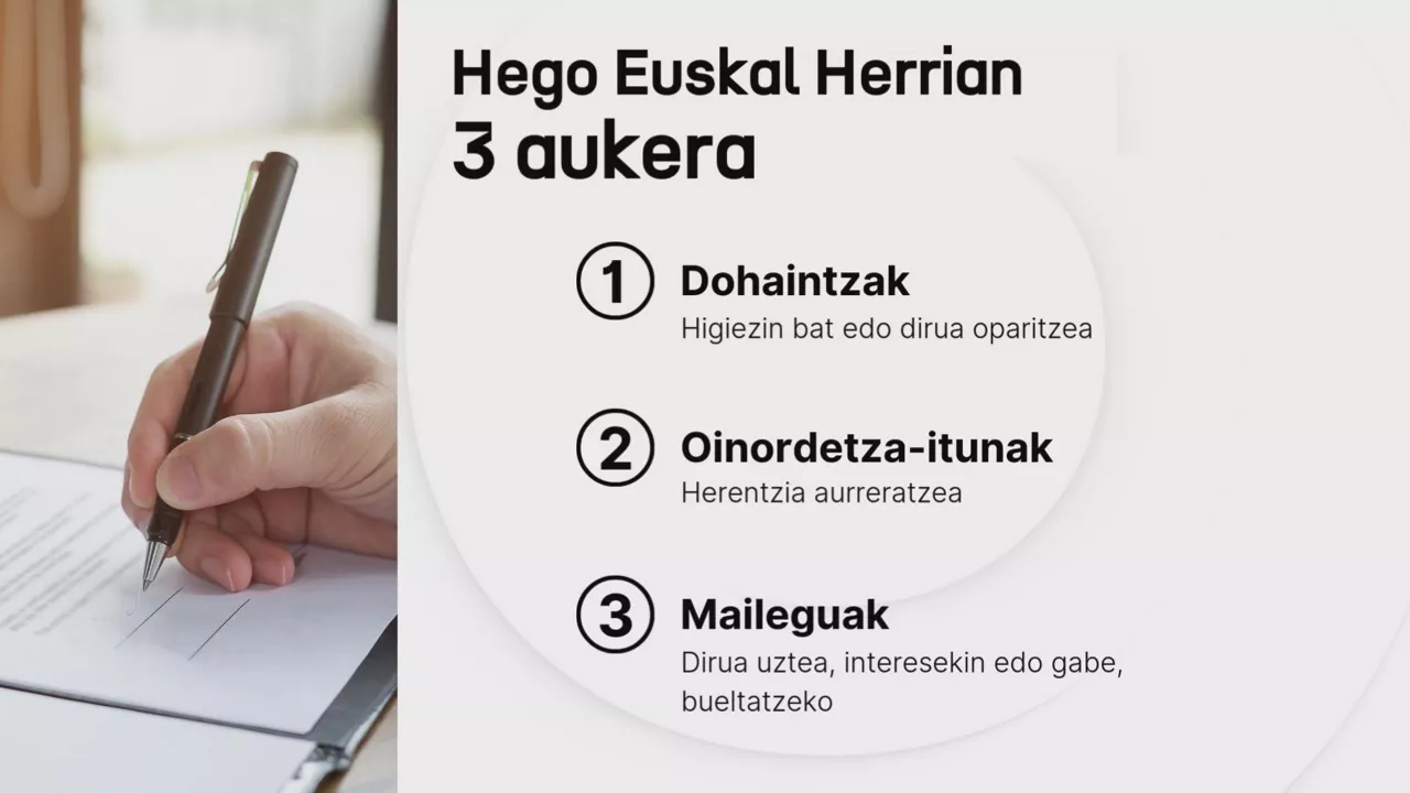 Dohaintzak EUS 2