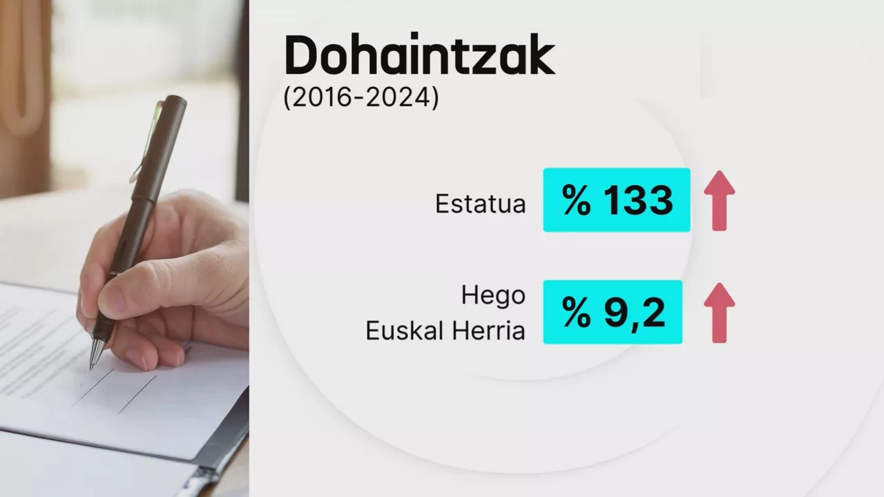DohaintzakEUS 1