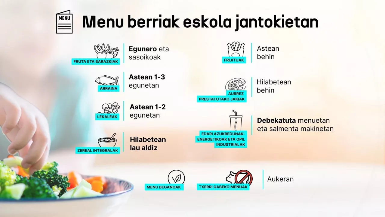 eskola-jantokien-menuak-dls