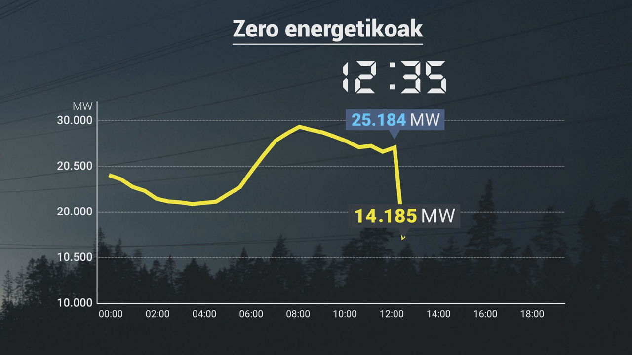 zero_energetikoa_eusk