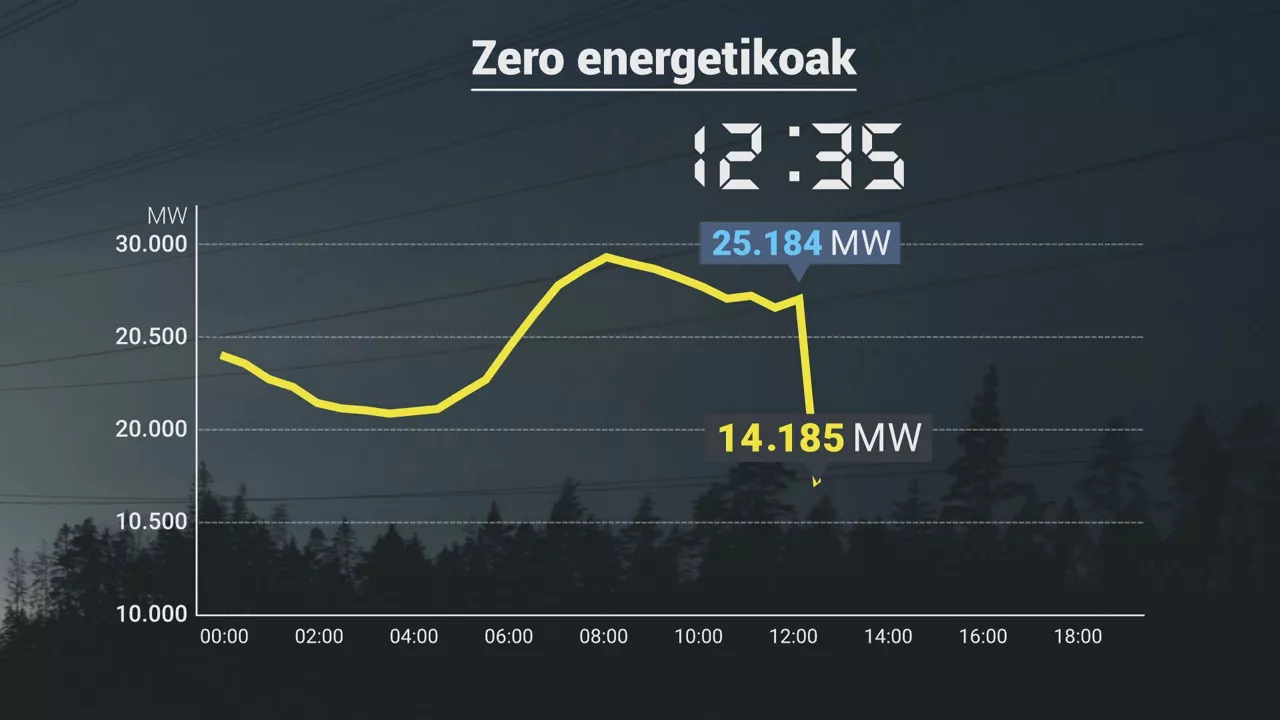 zero_energetikoa_eusk