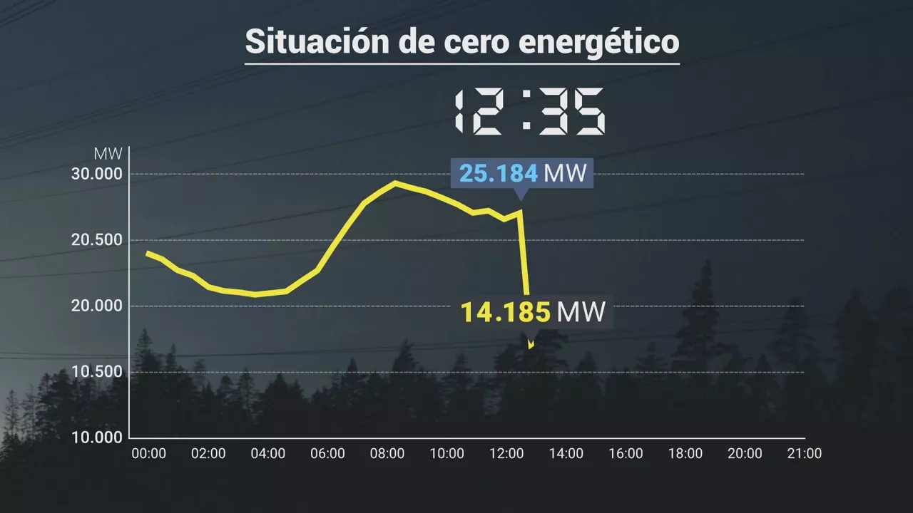 cer energetico