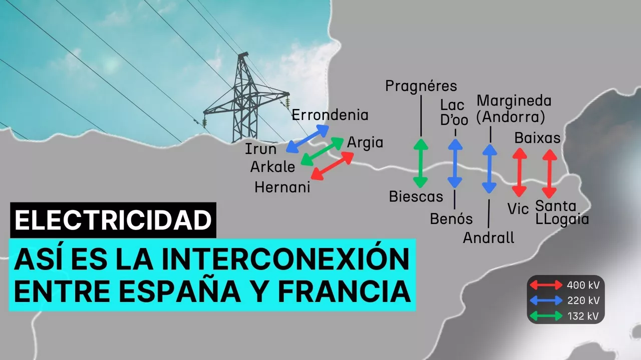 interkonexioa-cast