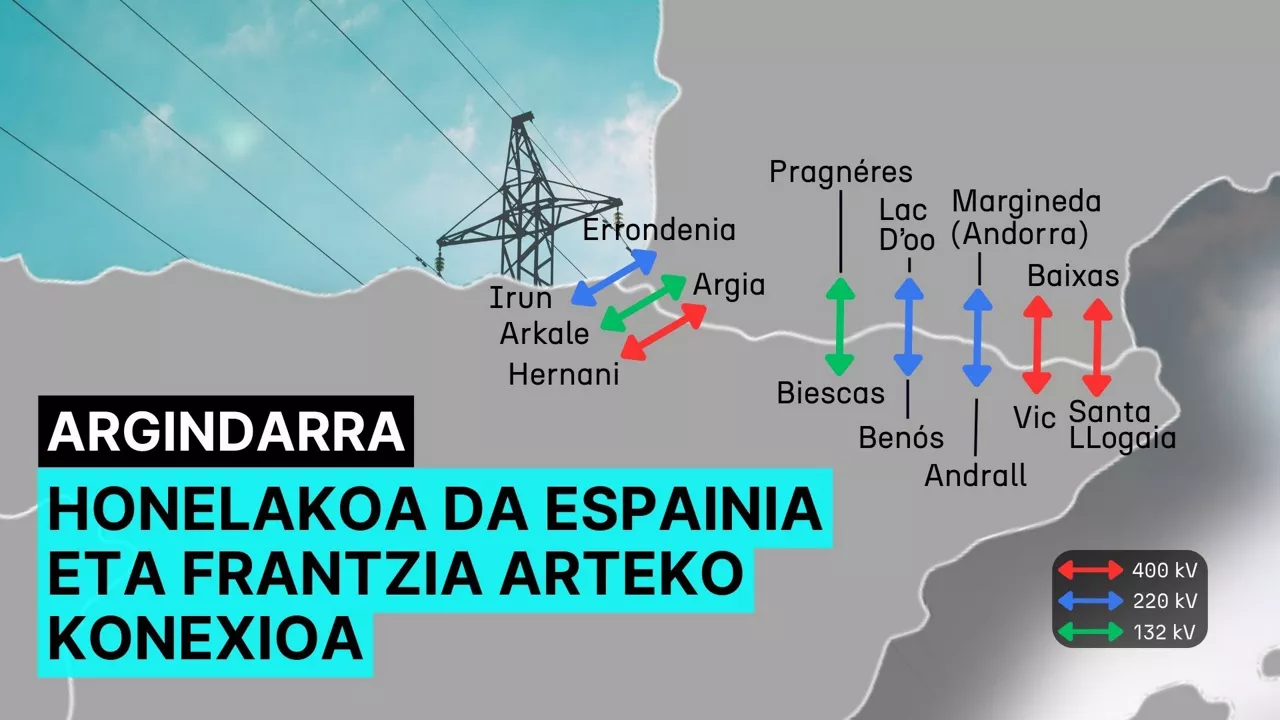 interkonexioa-eusk
