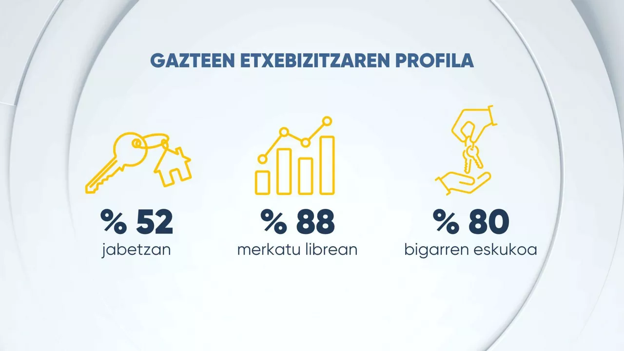 PERFIL-VIVIENDA-EUS